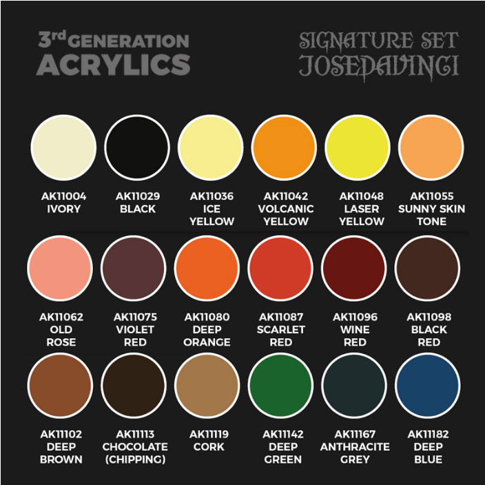 AK-Interactive: 3rd Gen Acrylics - Signature Set Jose DaVinci
