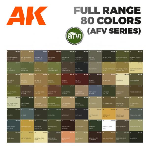 AK-Interactive: 3GEN – AFV Series – Full Range