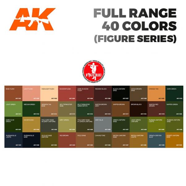 AK-Interactive: 3GEN – Figure Series – Full Range