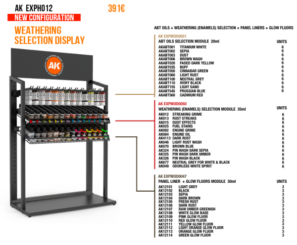 Weathering Selection Display (Table)