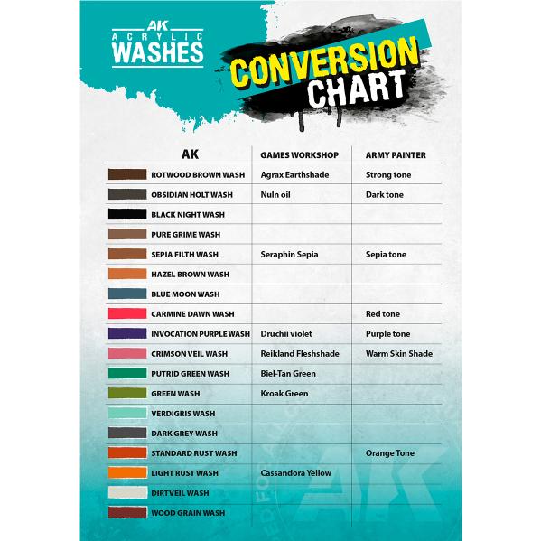 AK-Interactive: Sepia Filth Wash 18ml