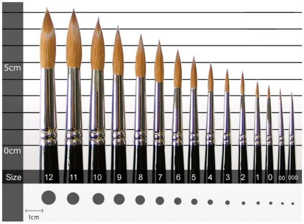 Series 7 Kolinsky Sable: Art Brush #0